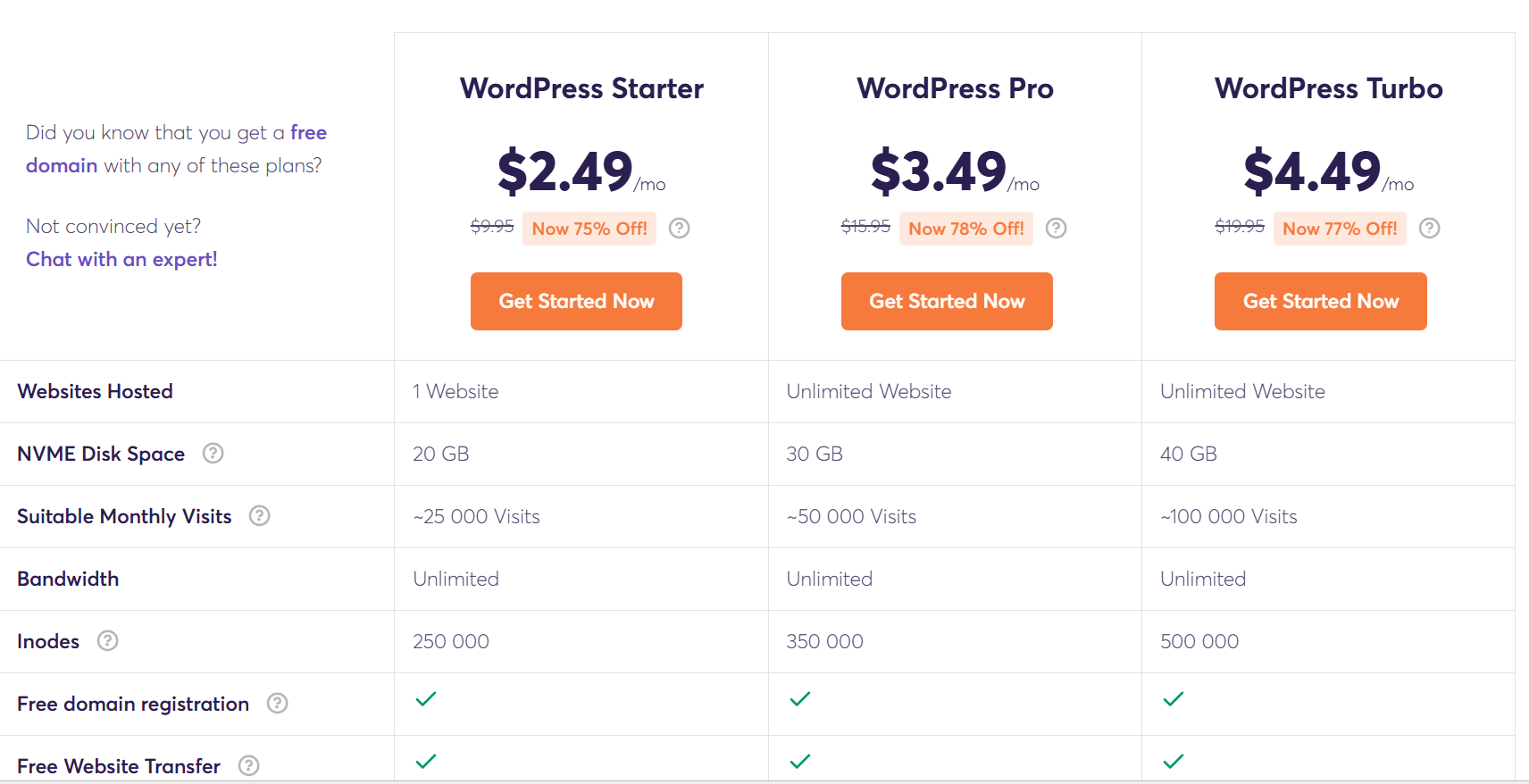 Chemicloud shared wordpress hosting plans